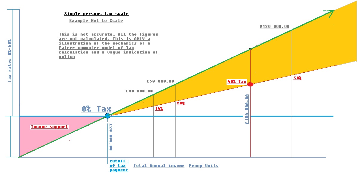 Tax System